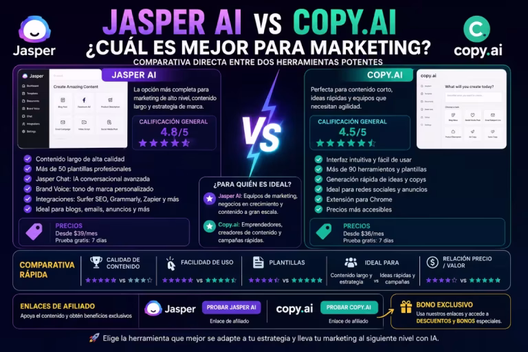 Jasper AI vs Copy.ai comparativa marketing 2026